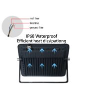 LED RGB pentru exterior